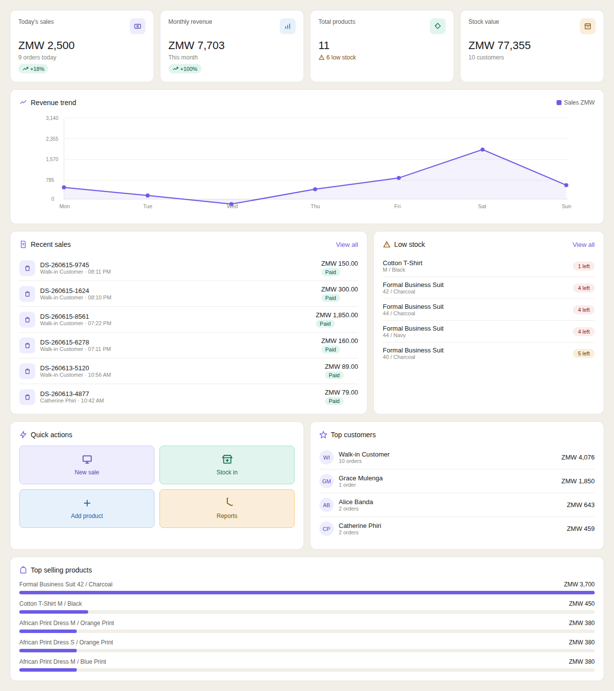 Digistock dashboard showing sales, inventory, and reports